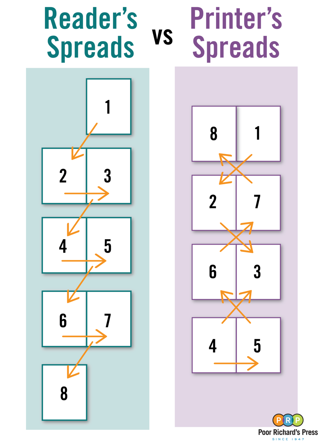 How to Impose a Booklet in InDesign (Step-by-Step Guide)
