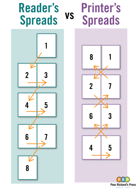 How to Impose a Booklet in InDesign (Step-by-Step Guide)